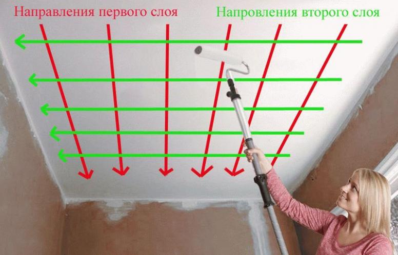 Как правильно красить потолки