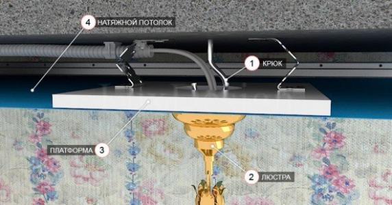 Как установить люстру на натяжной потолок