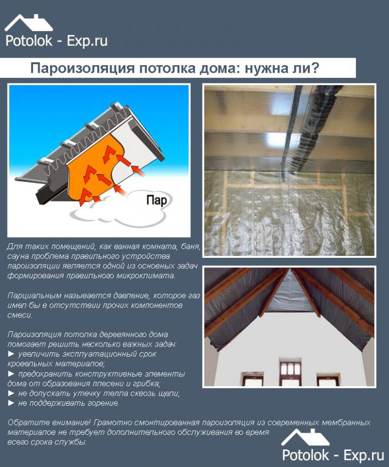 Пароизоляционные материалы для потолка